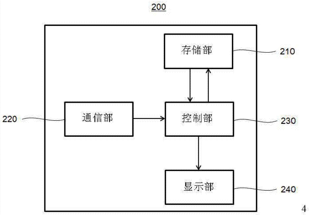 具有能夠無(wú)人自主航行的移動(dòng)式水質(zhì)凈化裝置的水質(zhì)凈化系統(tǒng)的制作方法