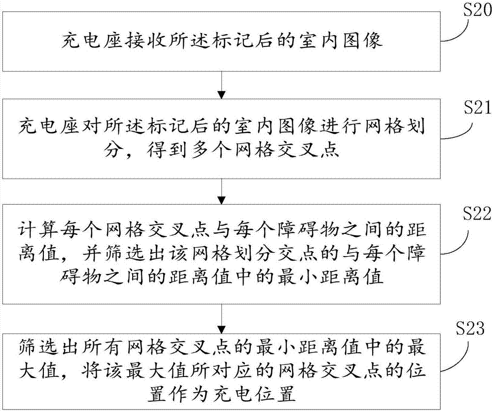 掃地機(jī)器人充電系統(tǒng)、掃地機(jī)器人和充電座的制作方法與工藝