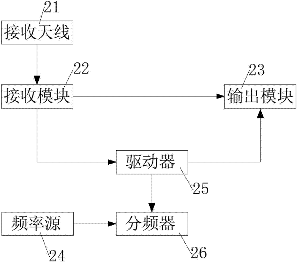 一種低功耗的便攜式北斗通信應(yīng)急終端的制作方法與工藝