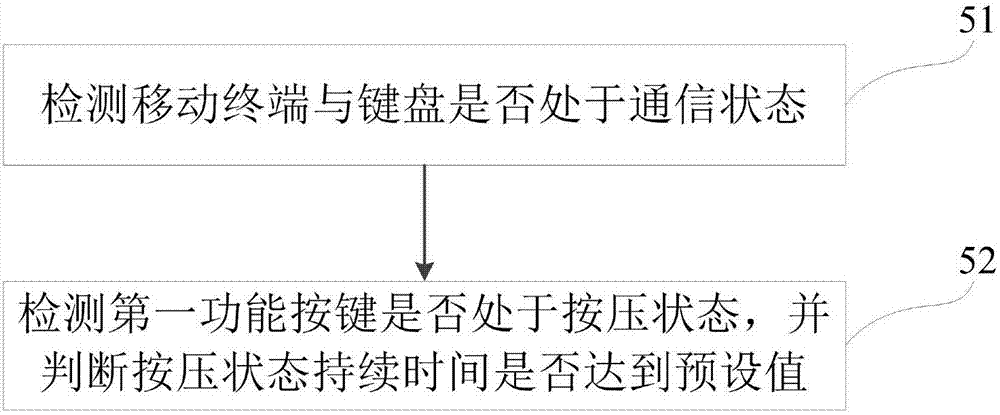 具有可擴(kuò)展顯示屏的電子設(shè)備及其控制方法與流程