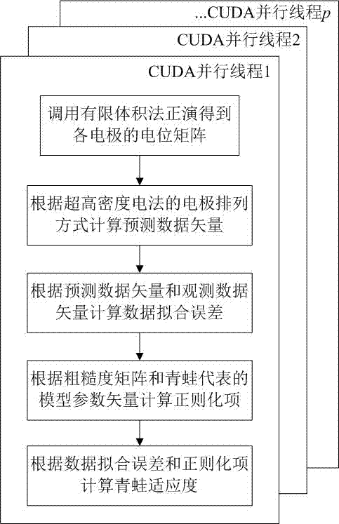 一種基于加權(quán)多策略蛙跳算法的超高密度電法并行反演方法與流程