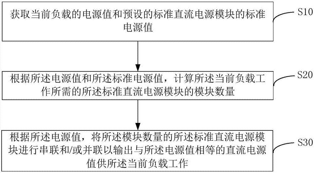 电源的调控方法、装置及计算机可读存储介质与流程