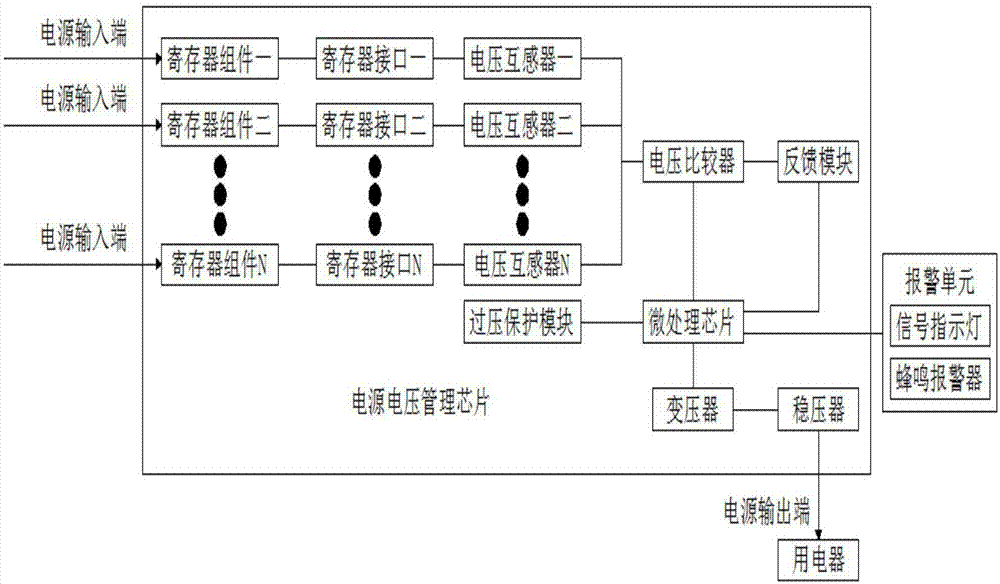 一種高效的計算機(jī)電源管理系統(tǒng)的制作方法與工藝