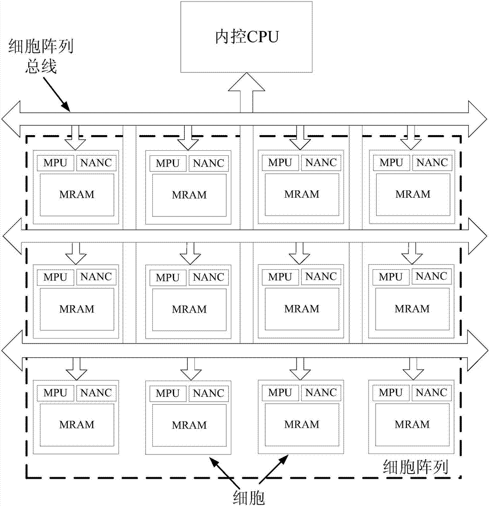 細(xì)胞陣列計(jì)算系統(tǒng)的制作方法與工藝