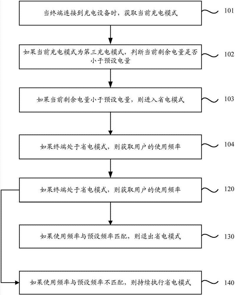 模式選擇方法、裝置、終端及計算機(jī)可讀存儲介質(zhì)與流程