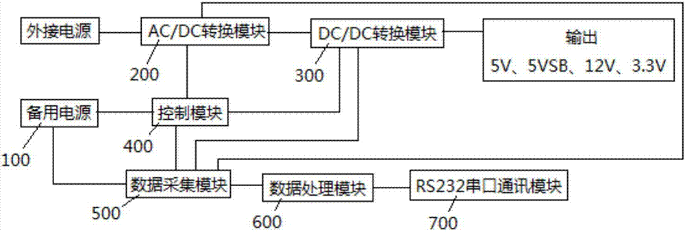 一種不間斷主機(jī)電源的制作方法與工藝