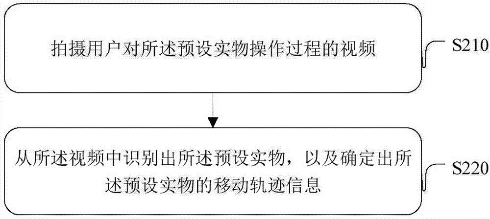 虚拟现实设备的交互处理方法、装置、系统及虚拟现实设备与流程