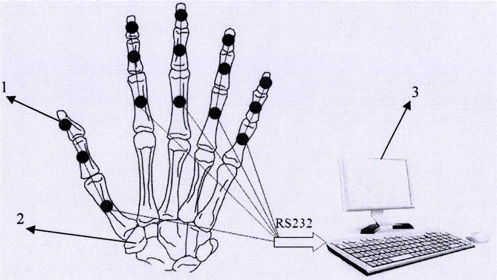 人手運動實時采集裝置的制作方法
