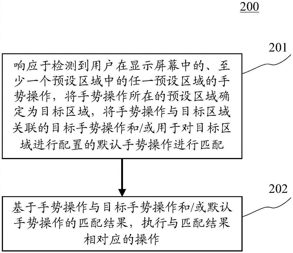 控制方法和裝置與流程