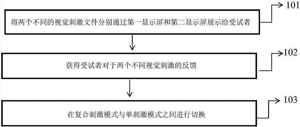 視覺刺激系統(tǒng)、視覺刺激產(chǎn)生方法及BCI系統(tǒng)與流程