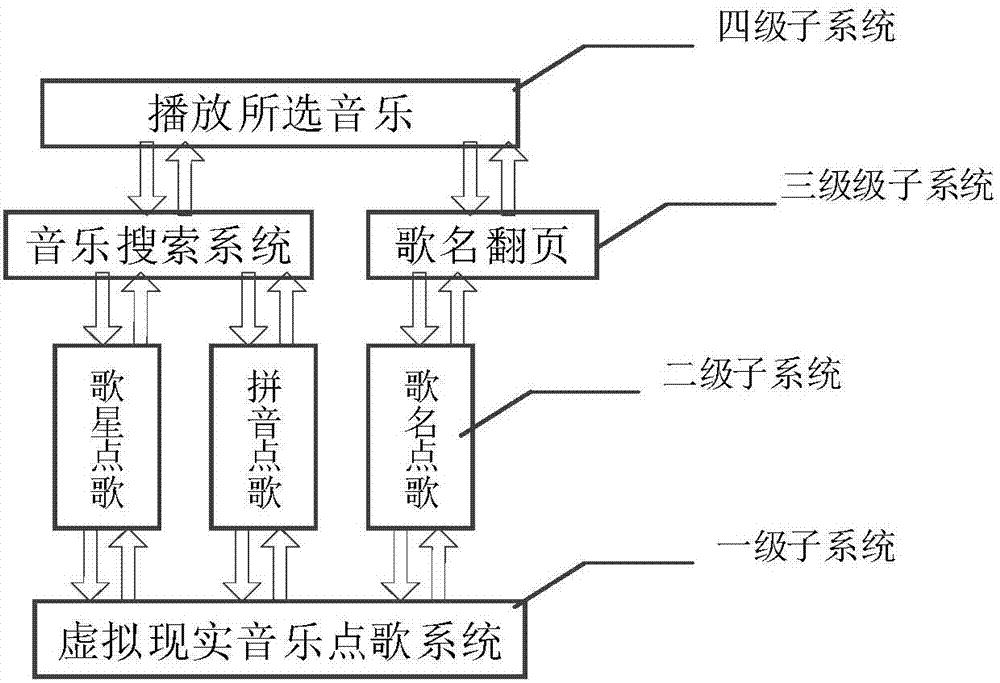 一种基于脑机接口的虚拟现实多级菜单交互方法与流程