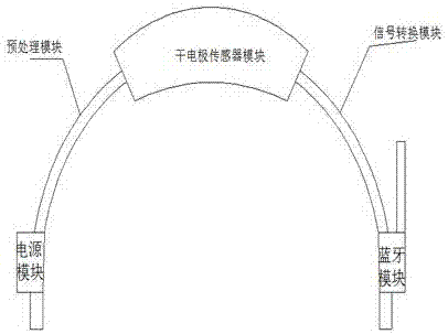 一種基于運動想象腦機接口的智能保險柜及其控制方法與流程