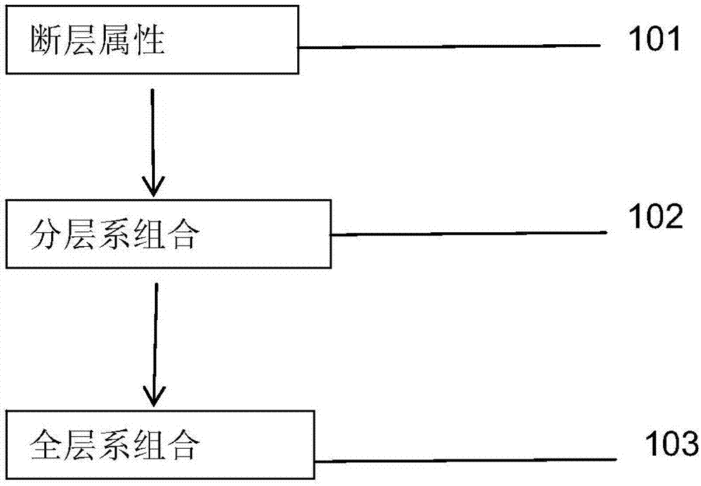 復(fù)雜斷裂系統(tǒng)組合方法與流程