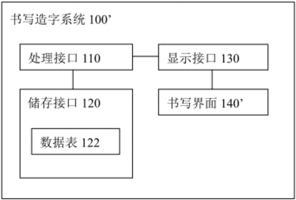 書寫造字方法與系統(tǒng)與流程