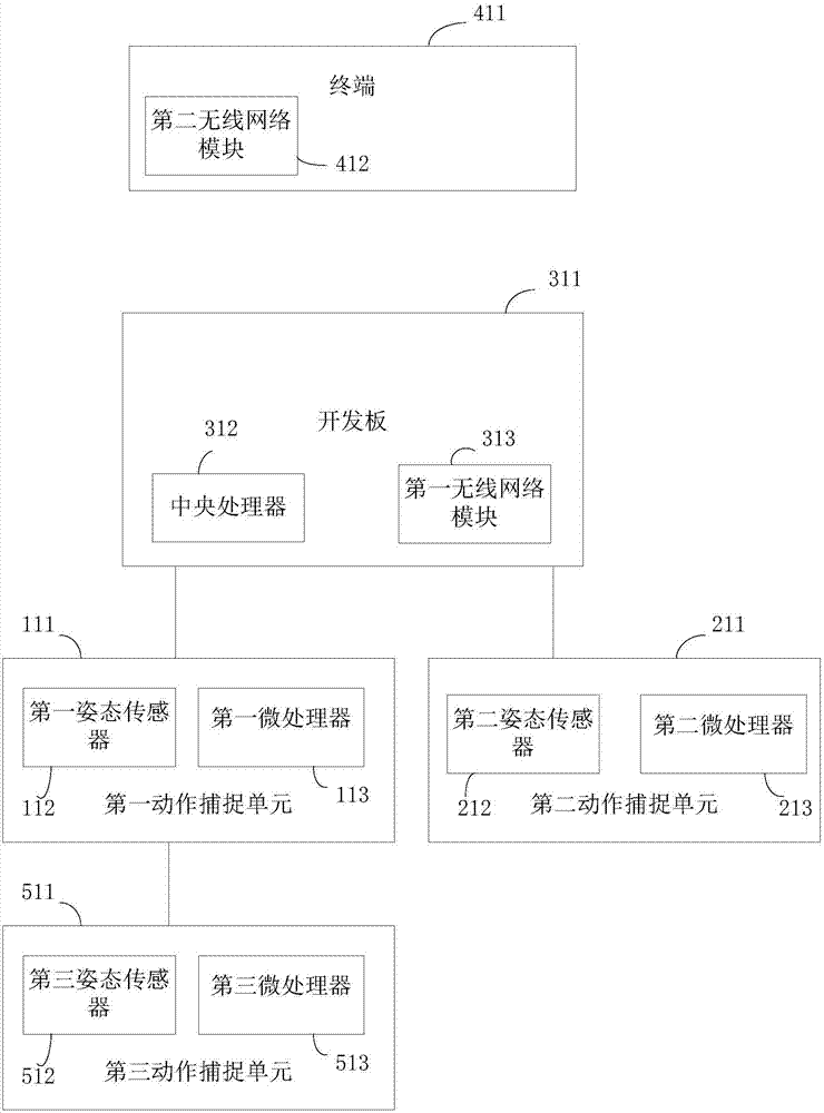 慣性動(dòng)作捕捉硬件系統(tǒng)的制作方法與工藝