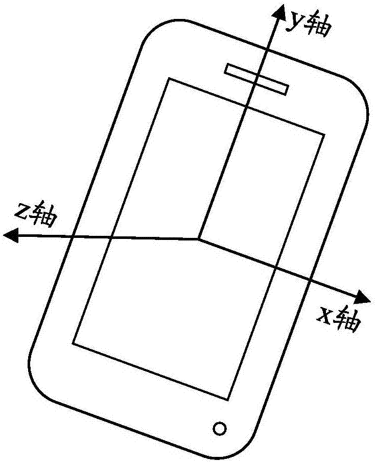 圖像顯示的方法和裝置與流程