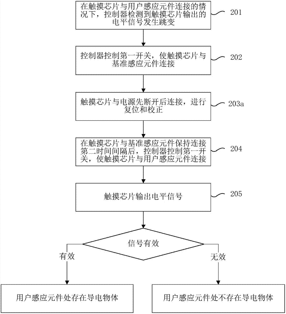 感應(yīng)檢測方法和裝置與流程