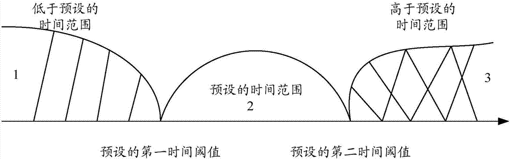 一種管理應(yīng)用圖標(biāo)的方法和裝置與流程