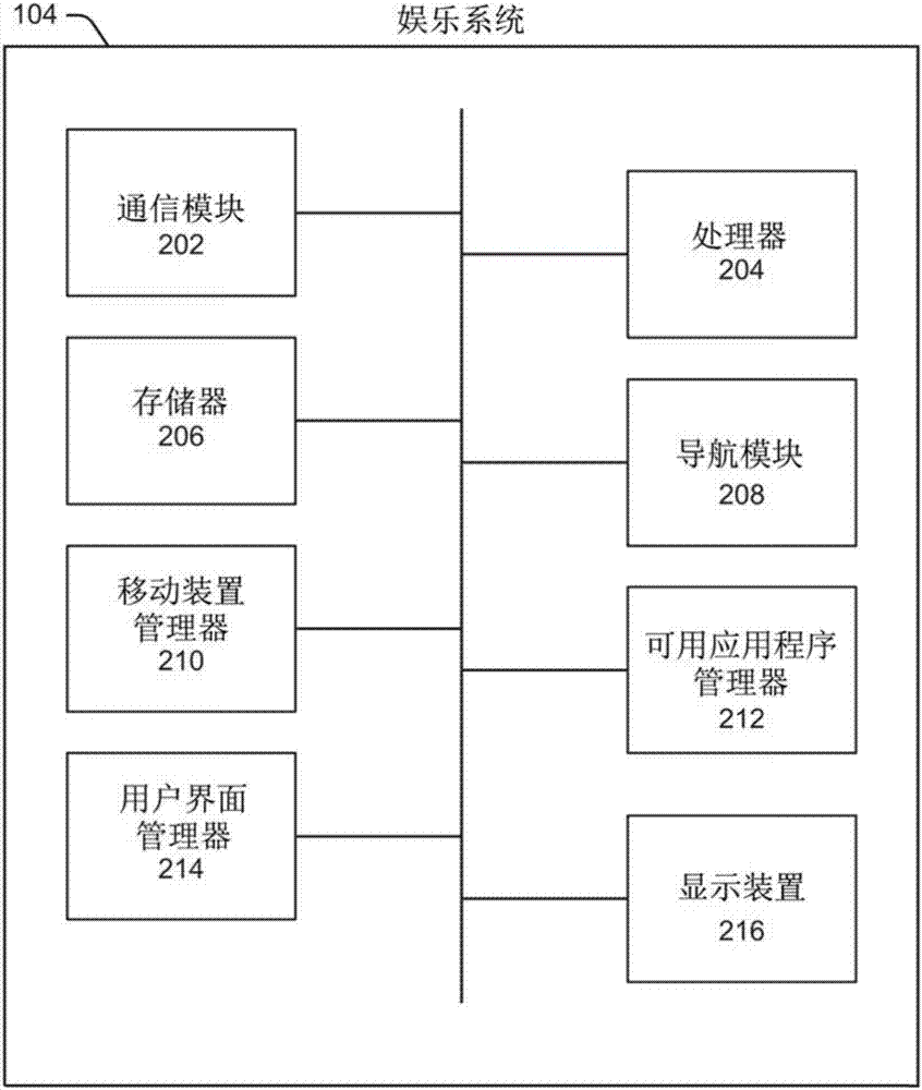 用于確定應用程序可用性的系統(tǒng)和方法與流程