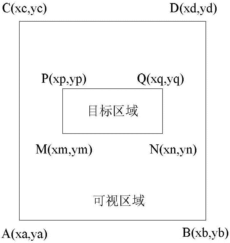 一種顯示控制方法、計算機可讀介質(zhì)和電子設(shè)備與流程