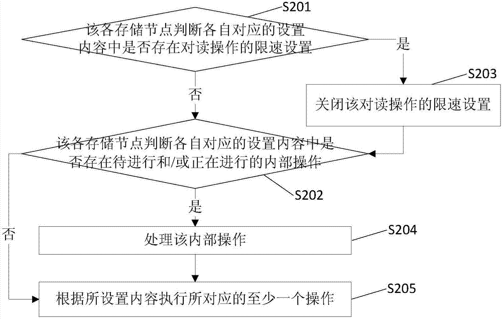 一種云存儲(chǔ)系統(tǒng)調(diào)度方法和裝置與流程