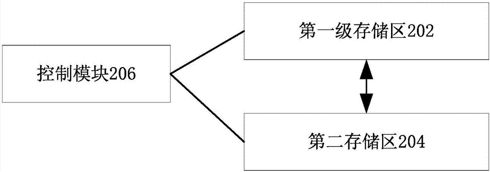 一種數(shù)據(jù)分級存儲方法及裝置與流程