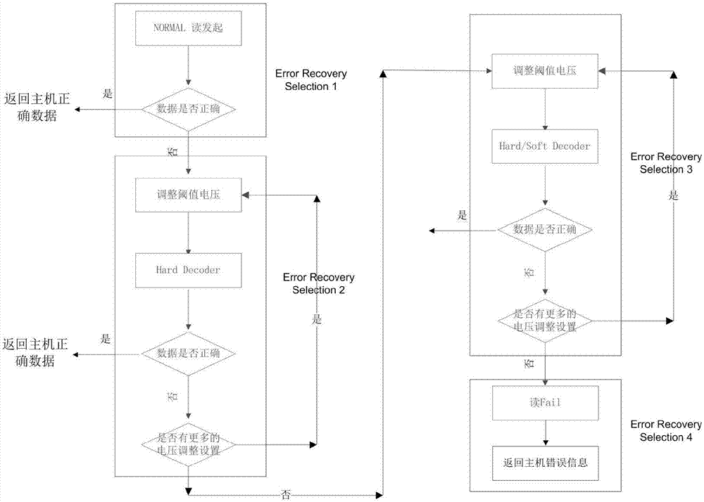 一种固态硬盘降低读响应延迟的方法及固态硬盘与流程