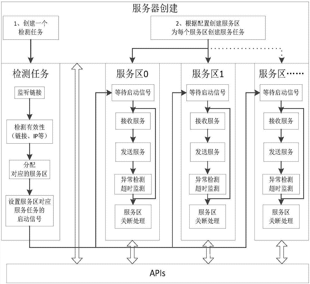 一種嵌入式設(shè)備的數(shù)據(jù)交互方法及服務(wù)器與流程