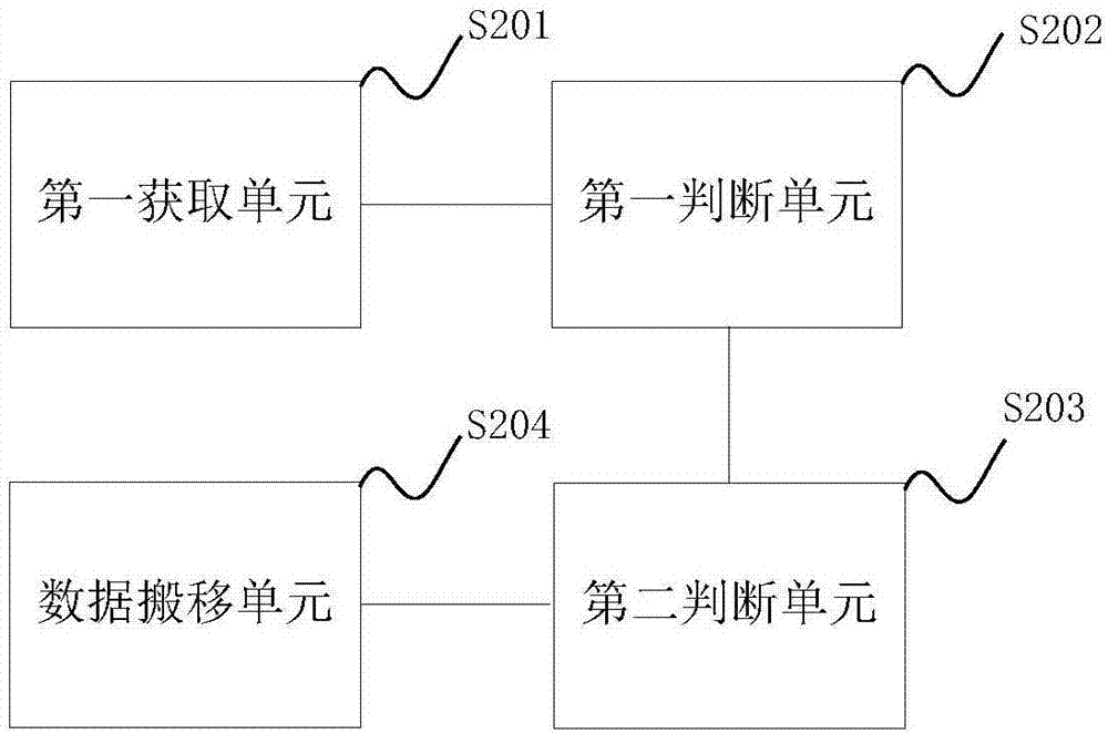 一種數(shù)據(jù)存儲(chǔ)的保護(hù)方法及裝置與流程