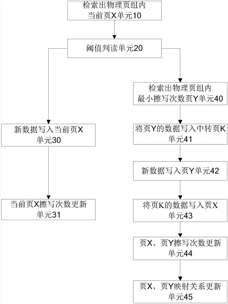 一種NorFlash的數(shù)據(jù)管理方法與裝置與流程