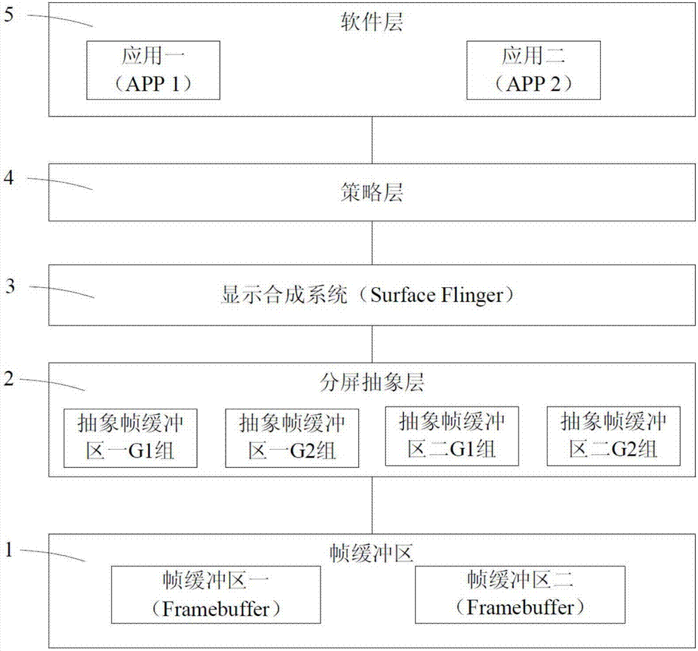 智能移動(dòng)終端及其分屏顯示方法與流程