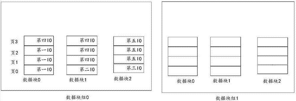 分布式塊存儲系統(tǒng)中的IO數(shù)據(jù)的寫入方法和裝置與流程