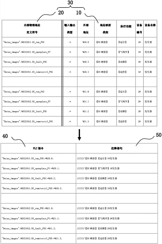 PLC指令生成方法及装置和PLC编程方法与流程