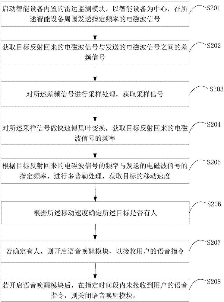 语音唤醒方法及装置与流程