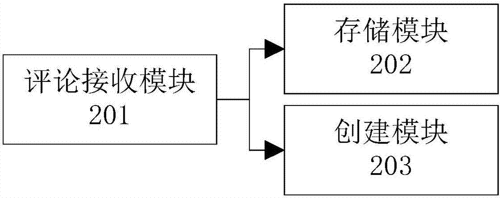 一種在事件的評論列表中添加評論的方法及評論系統(tǒng)與流程