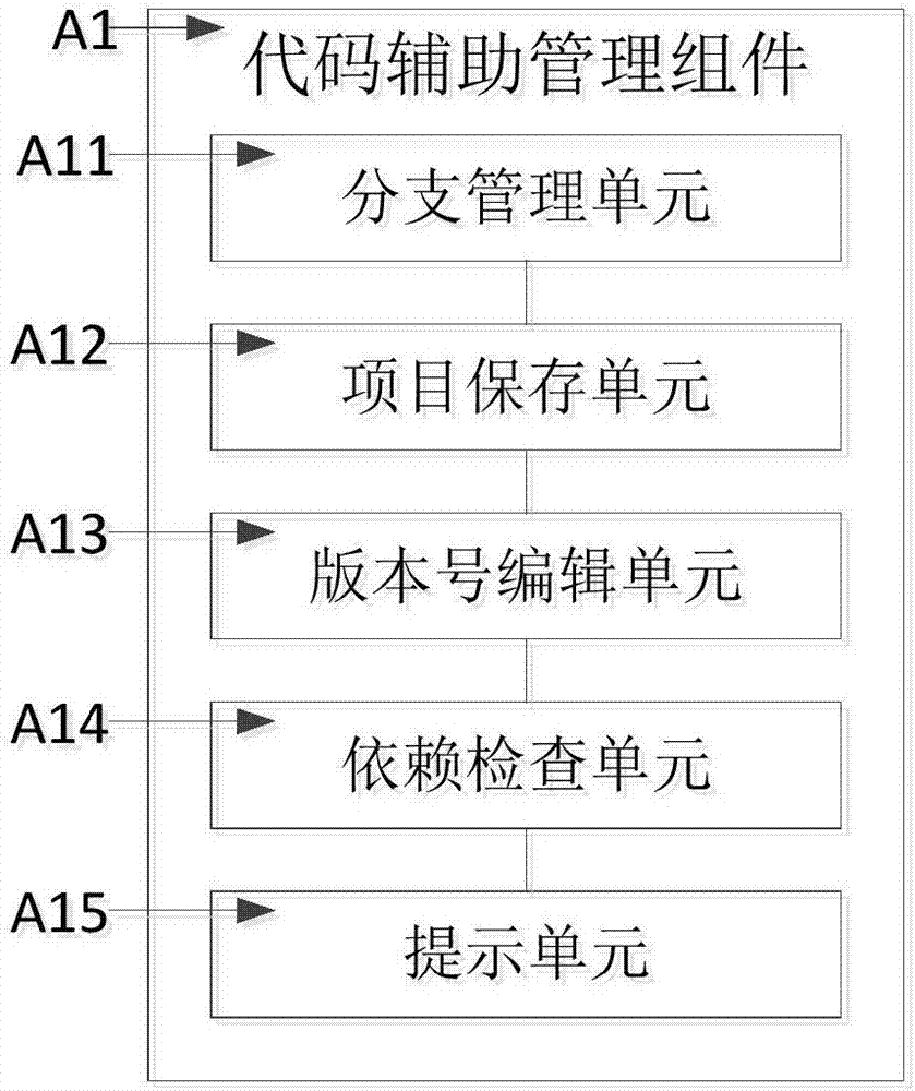 一种软件开发项目管理系统的制作方法与工艺