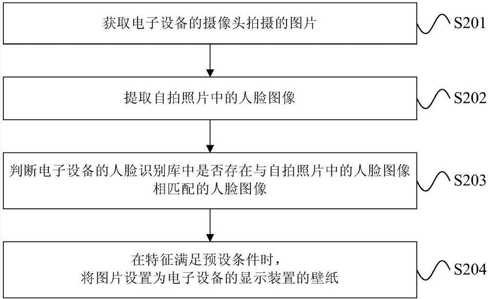 壁紙?jiān)O(shè)置方法及裝置與流程