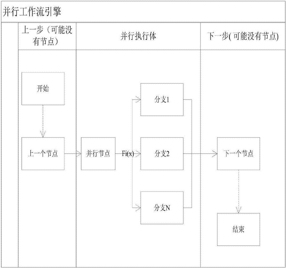 并行业务规则引擎分支无限性解决方法与流程