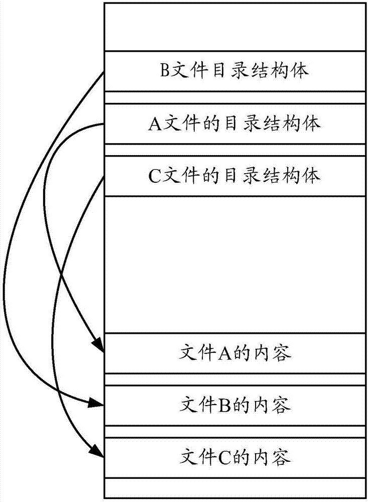 一種操作系統(tǒng)的安裝方法和裝置與流程