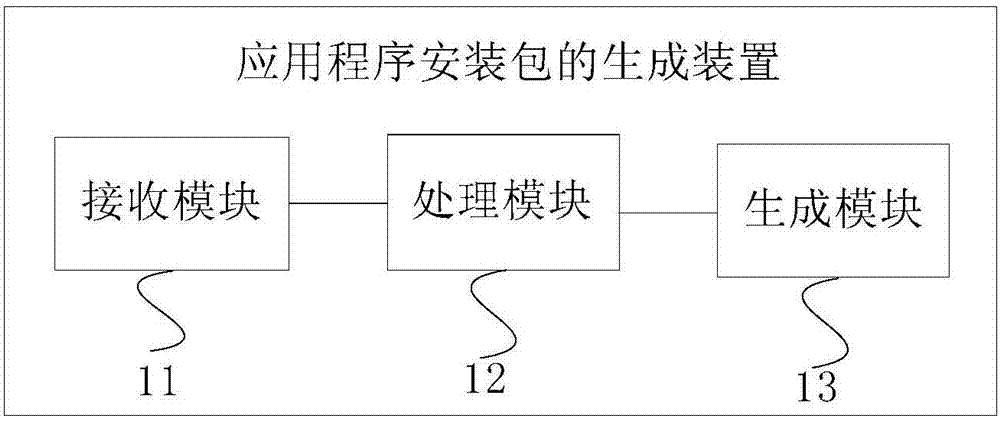 應(yīng)用程序安裝包的生成方法及裝置與流程