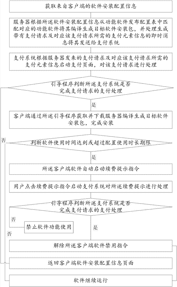 一种软件的发布安装方法与流程