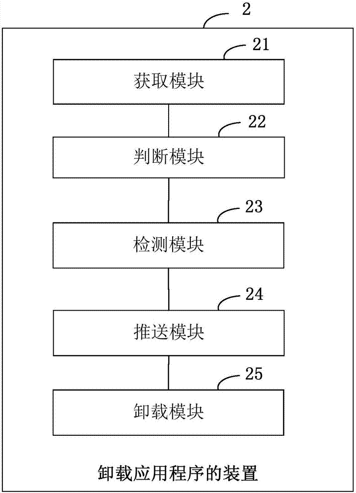 一种卸载应用程序的方法及其装置、终端设备与流程