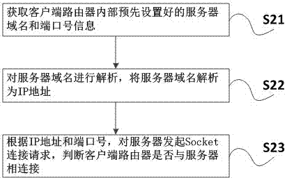 一種軟件自動升級方法與流程