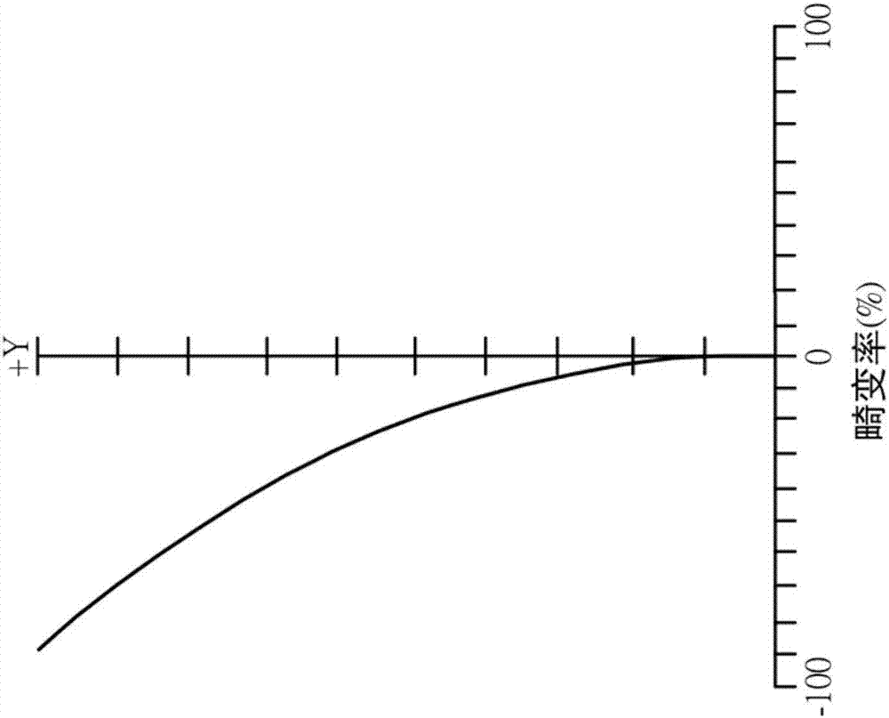 光學(xué)鏡頭的制作方法與工藝