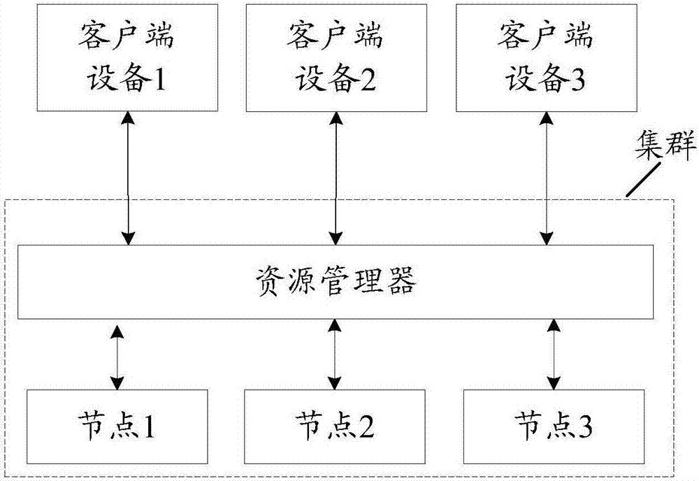 一種資源調(diào)度方法及裝置與流程