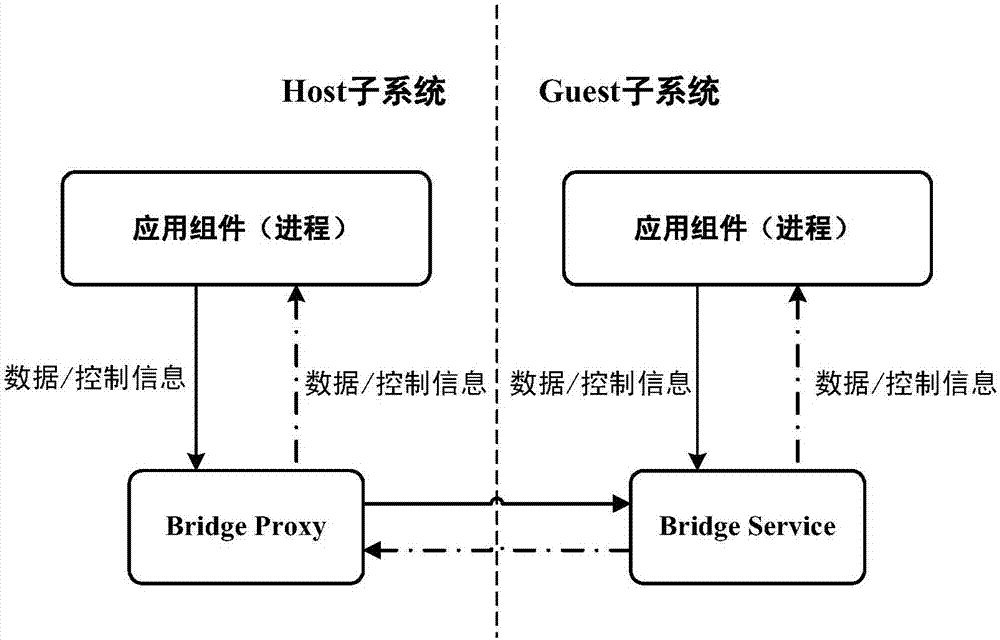 一種圖形合成方法、信息交互方法及系統(tǒng)與流程