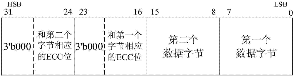 基于Zynq‑7000的片上存储器抗单粒子翻转防护方法与流程