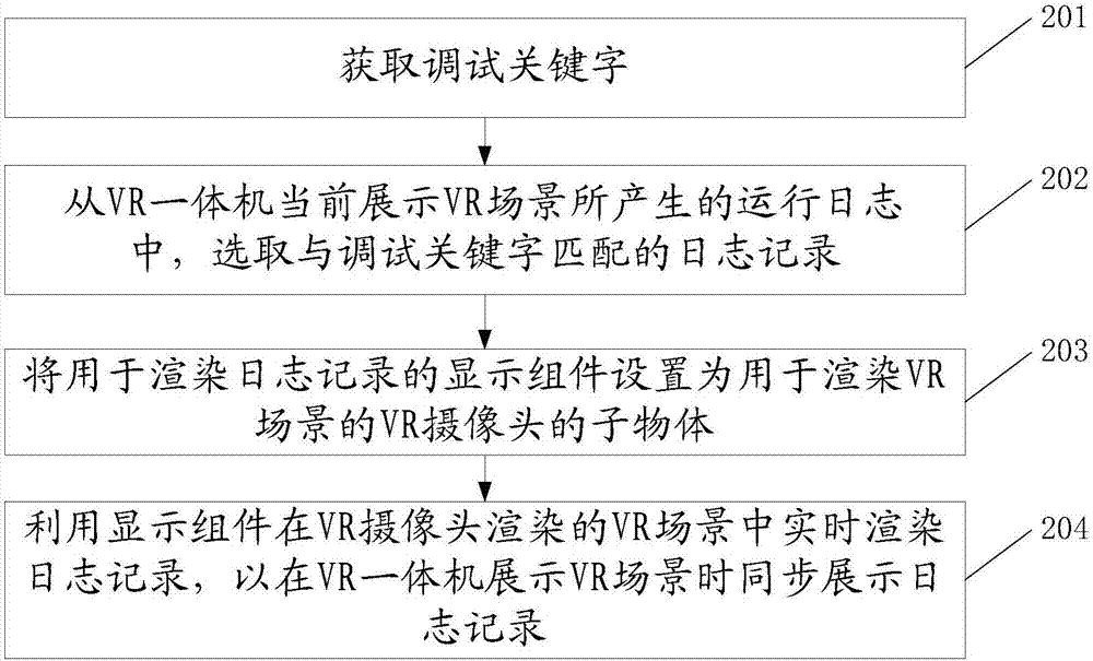 VR一体机的调试方法及装置与流程