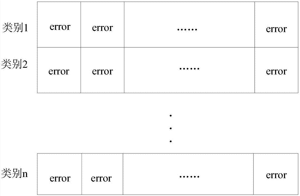 一種機箱故障檢測方法及系統(tǒng)與流程