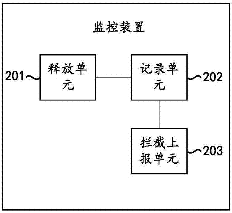 監(jiān)控方法、監(jiān)控裝置、監(jiān)控設(shè)備和存儲介質(zhì)與流程